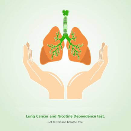 Mapmygenome Lung cancer nicotine dependency test