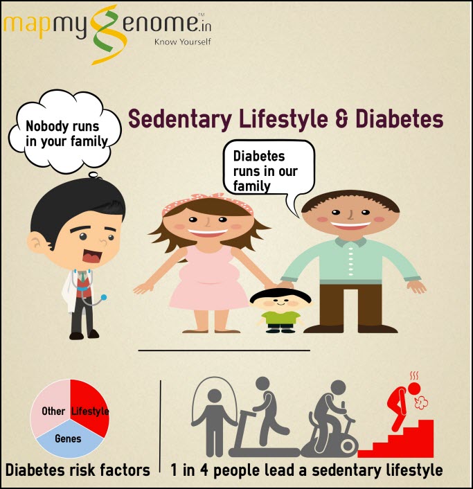 Diabetes & Lifestyle
