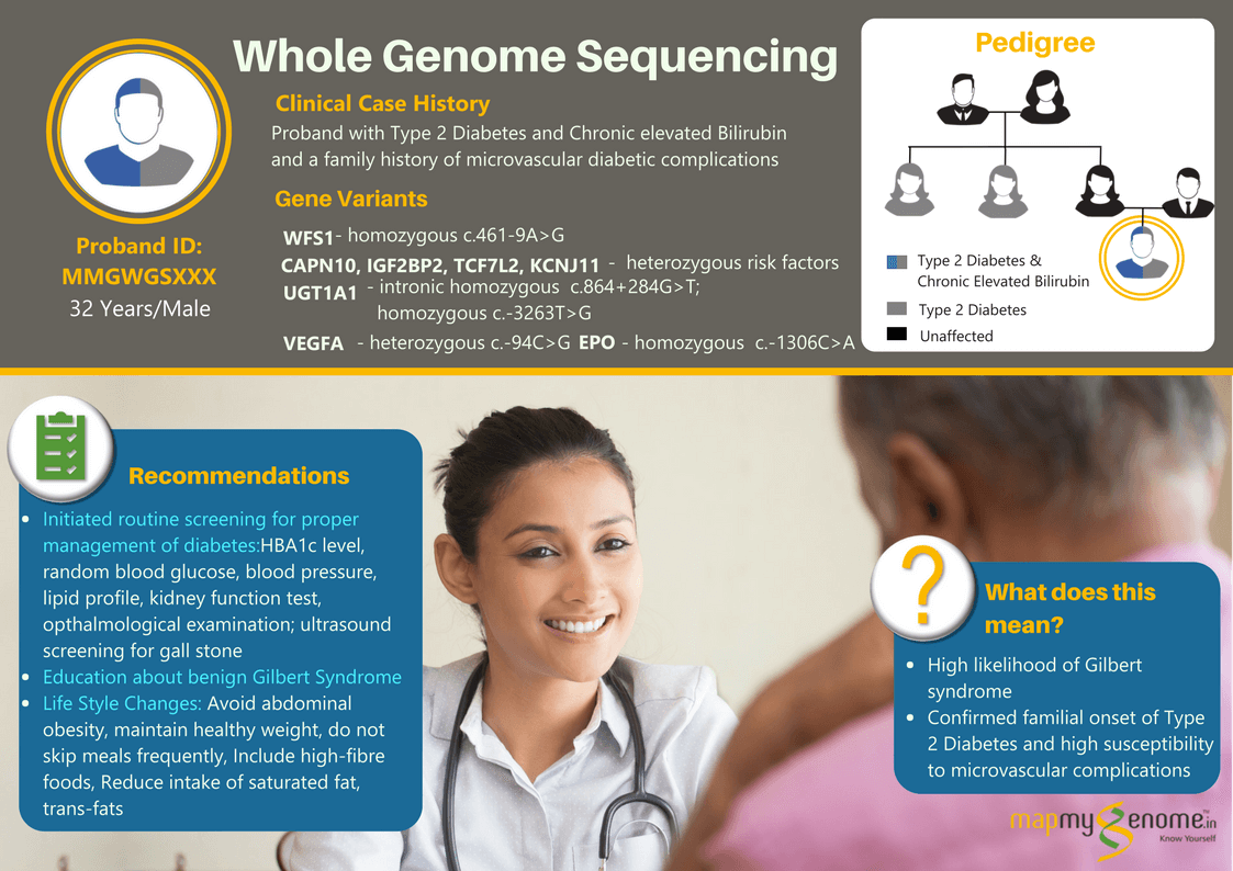 Whole Genome Sequencing: A case of diabetes and hyperbilirubinemia
