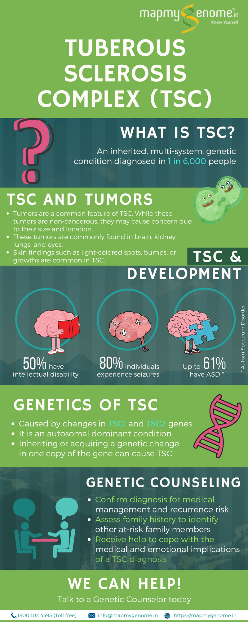 Tuberous Sclerosis Complex - Infographic