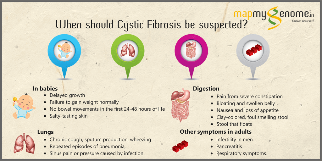 cystic fibrosis symptoms