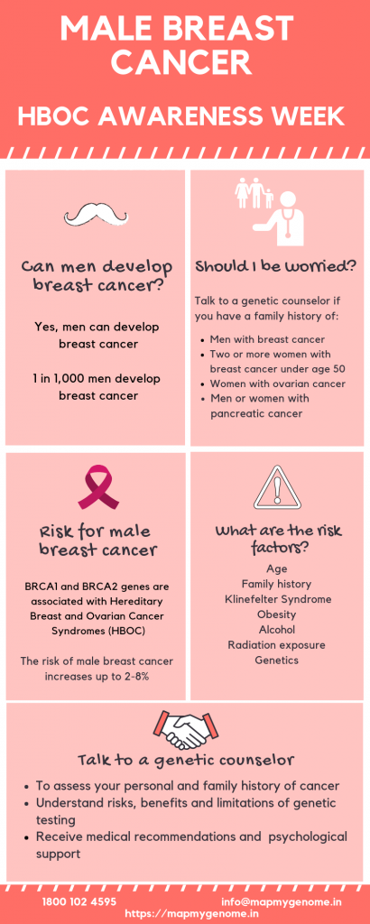 Male Breast Cancer - infographic