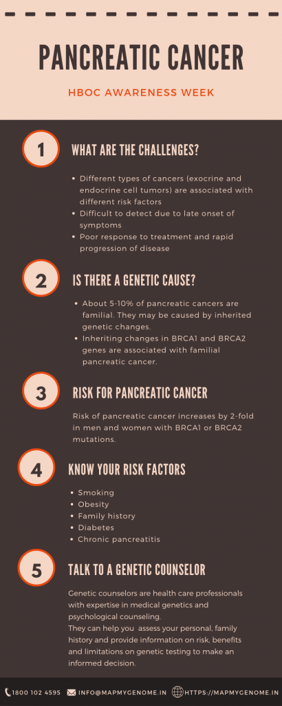 Learn about pancreatic cancer risk associated with genetic changes in BRCA1 and BRCA2 genes.