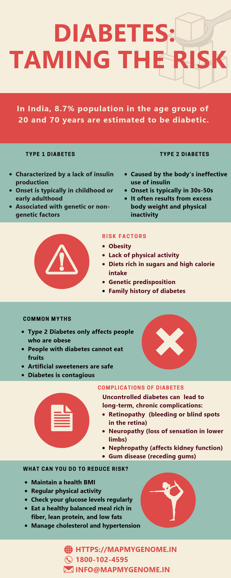Diabetes infographic