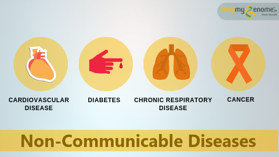 Noncommunicable Diseases – Risk Factors and Statistics
