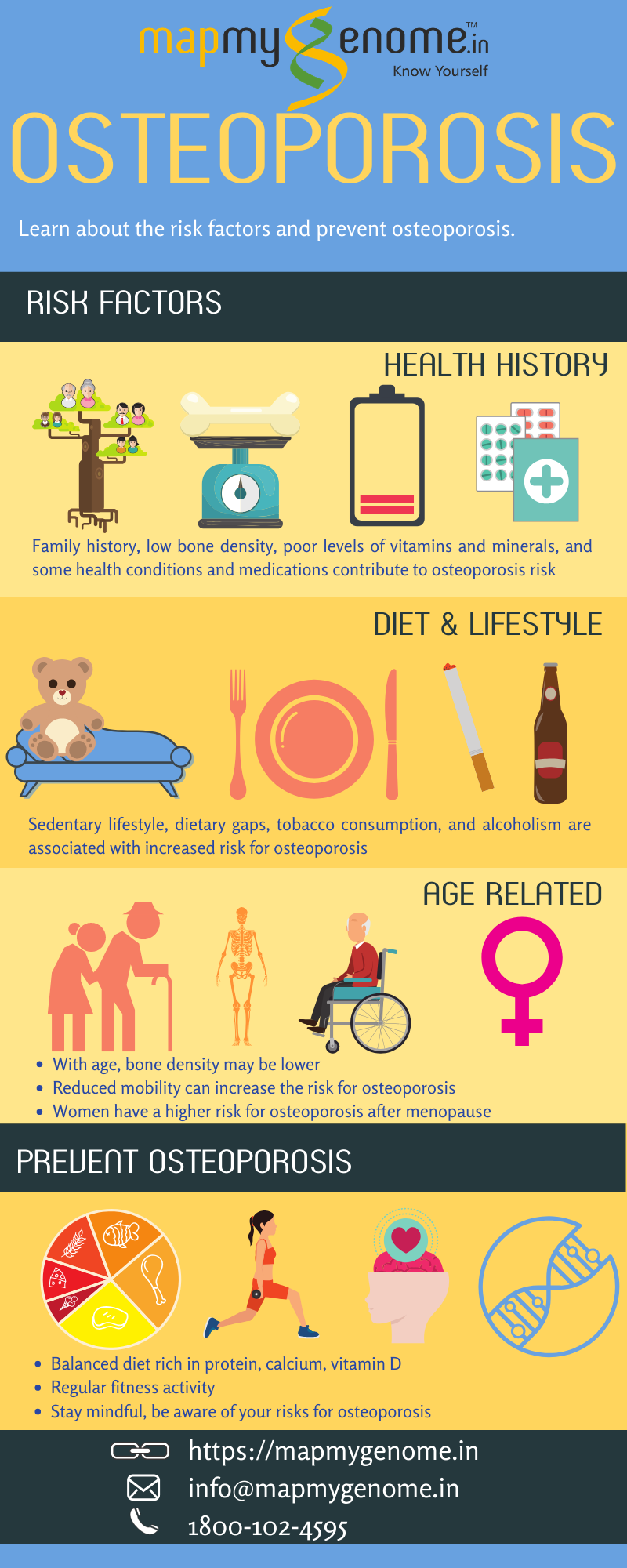 Osteoporosis Infographic