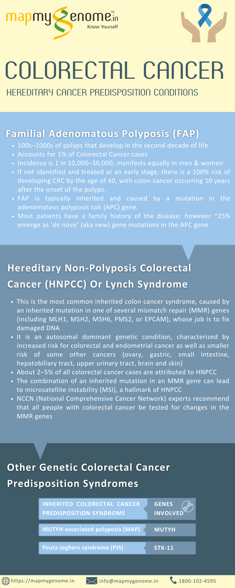 Colorectal cancer infographic